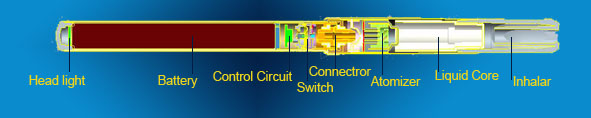 electronic cigarette stucture